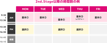 2nd.Stage以降の時間割の例