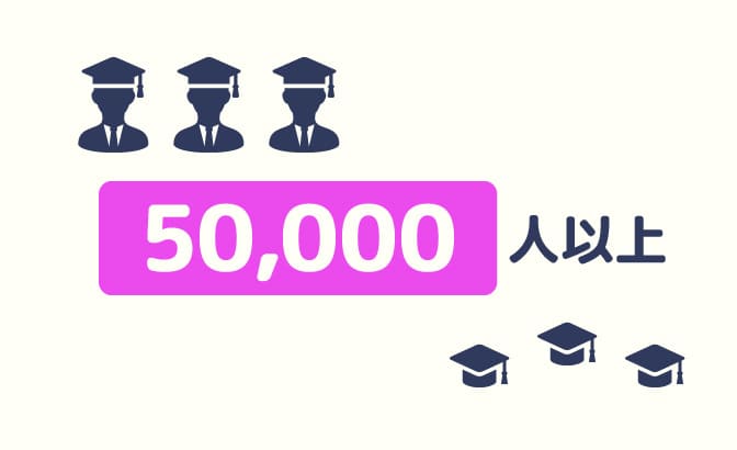 50,000人以上の卒業生